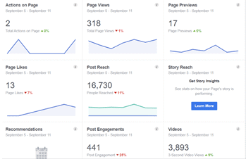 Facebook Business Suite Metrics