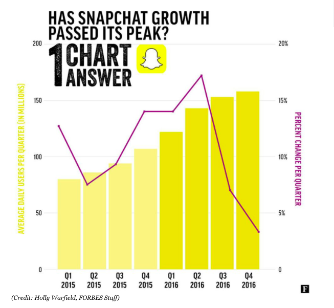 Snapchat for Business
