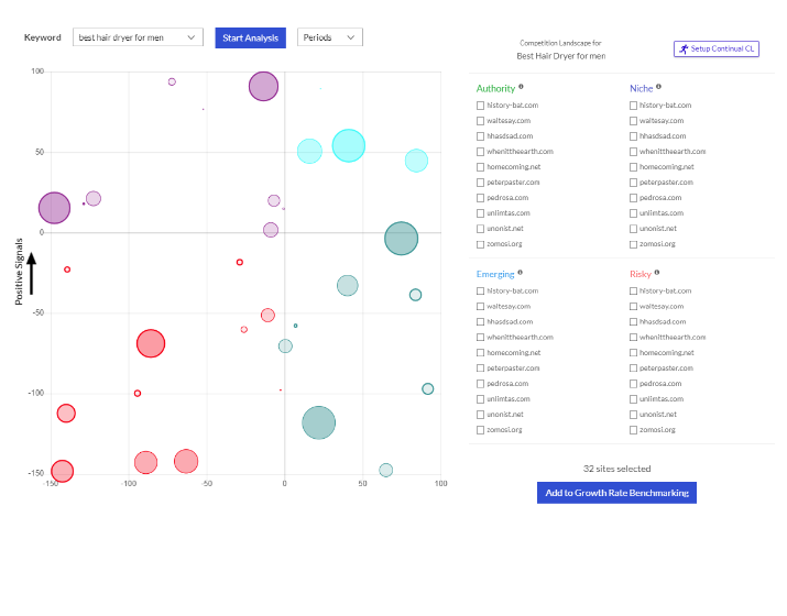 RankEdy Review: Competition Landscape