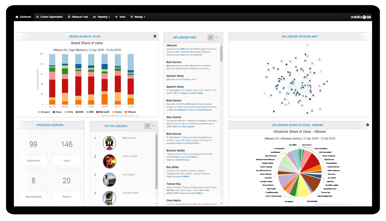 Onalytica review: user dashboard