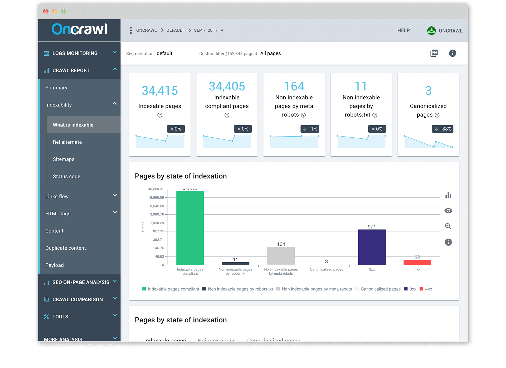 OnCrawl Review: SEO Crawler