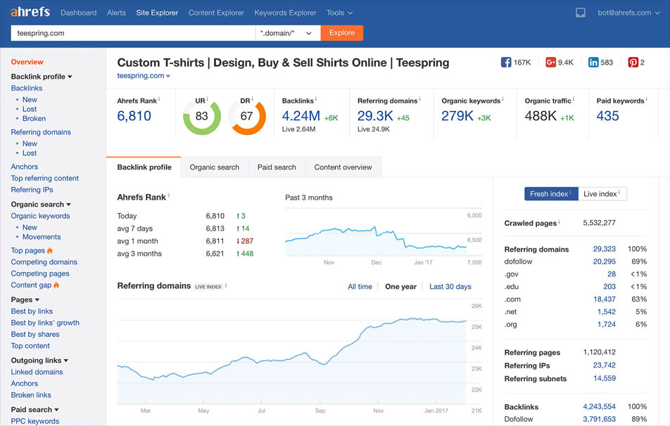 Ahrefs review: site explorer