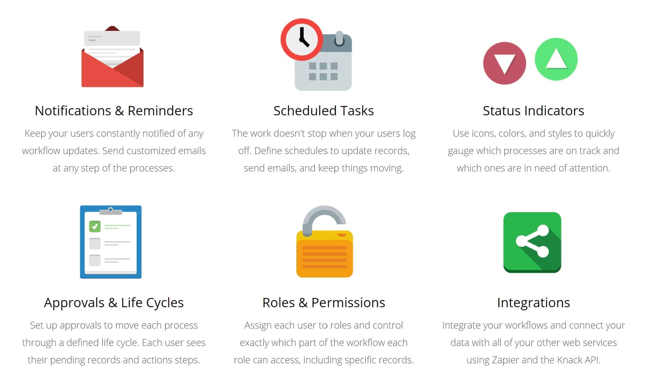 Review of Knack: Workflow Automations