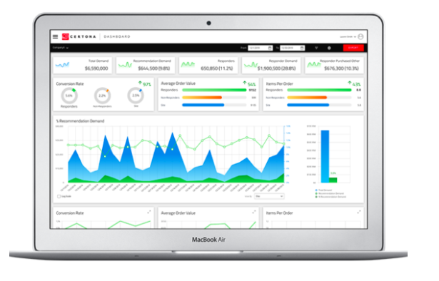 Certona is an omnichannel personalization solution. Image courtesy of Certona.