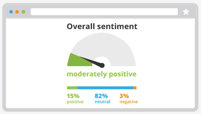 Social listening tools like Hootsuite Insights will help you keep tabs on industry trends and overall sentiment
