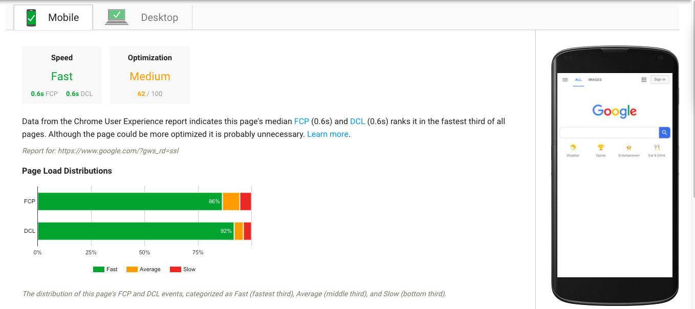 PageSpeed Insights for Domain Authority