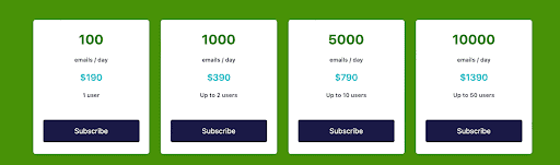 Mailtester.com Review of Yearly Subscription Costs