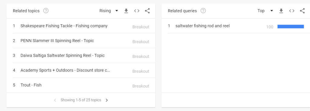Google Trends review: find related queries and topics