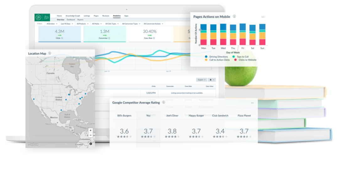 Yext Analytics product page