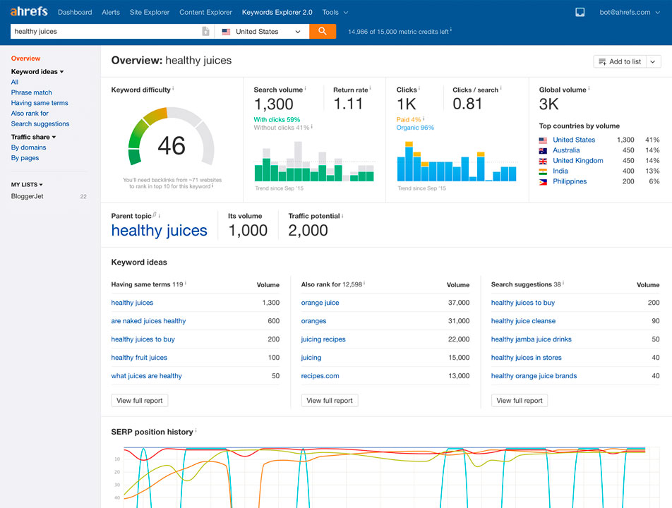 Ahrefs review: keyword explorer