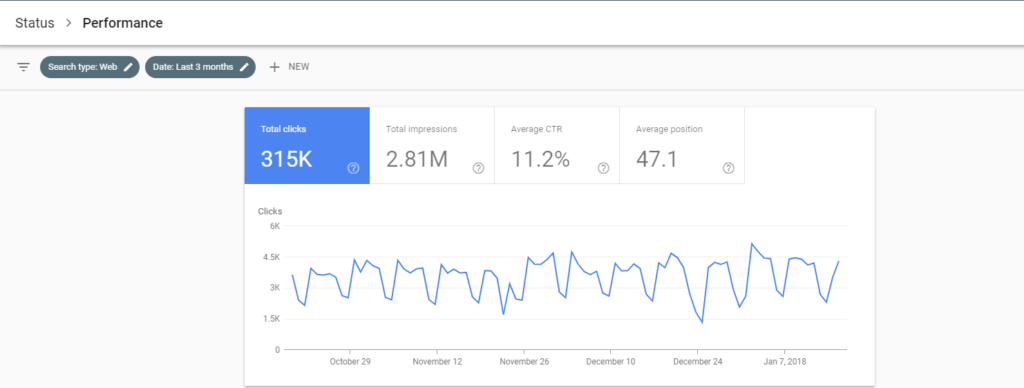 Digital Marketing Tools: Google Search Console