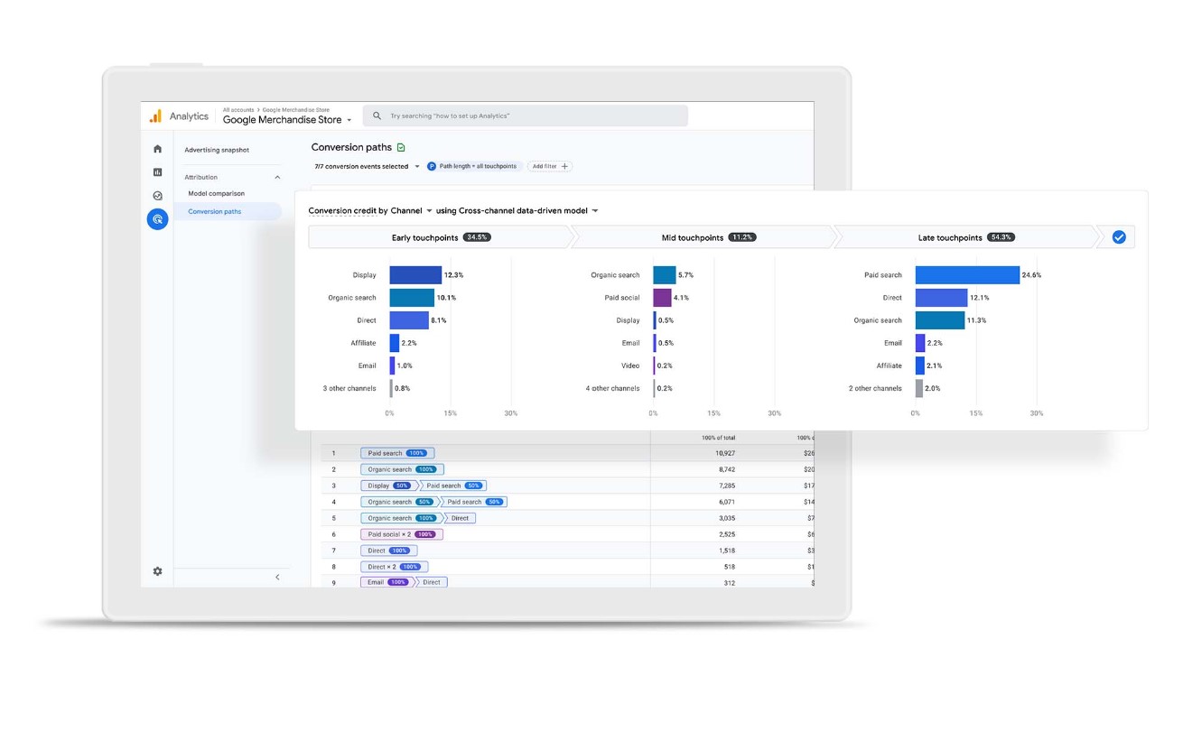 Google Analytics