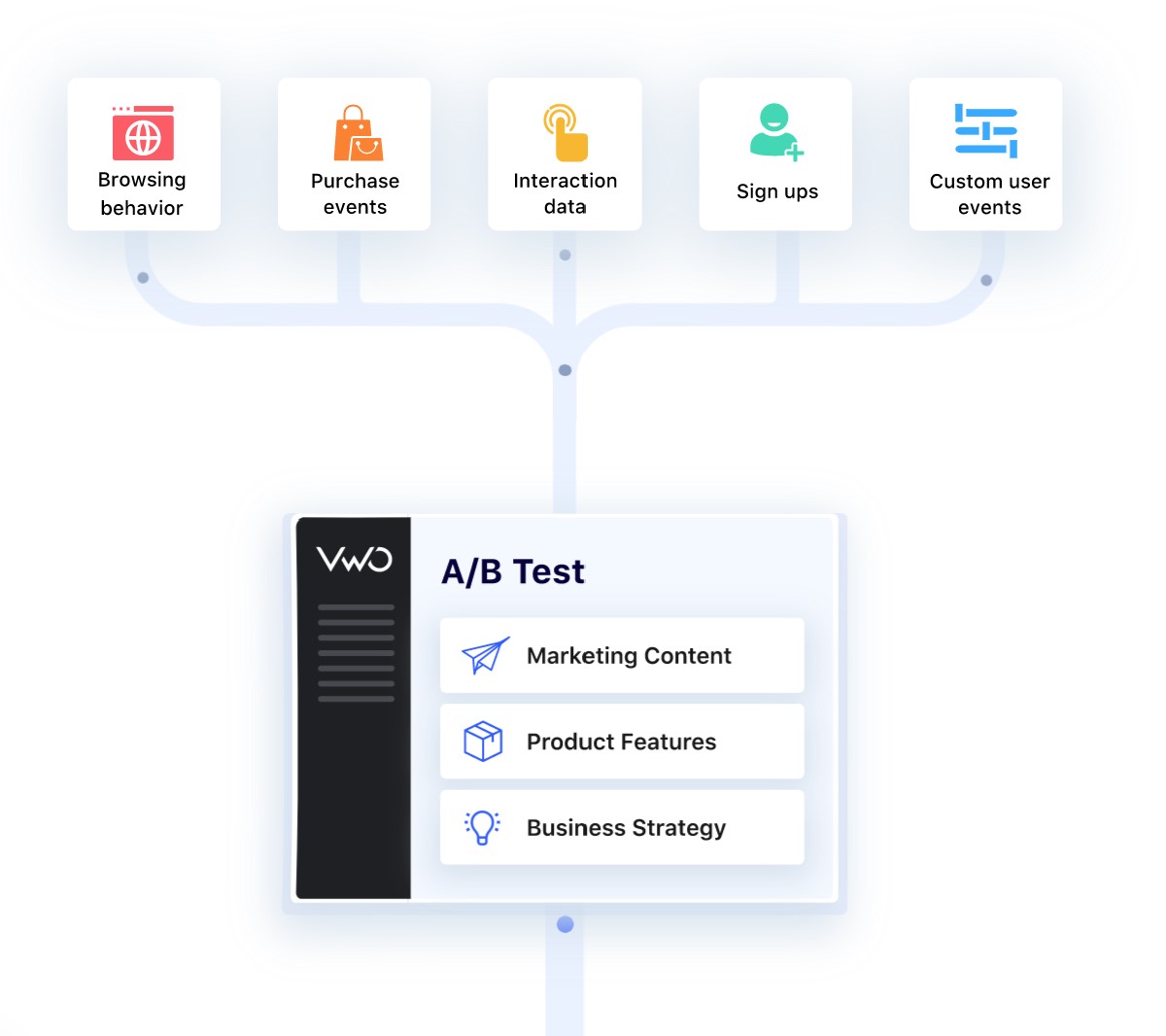 Visual Website Optimizer