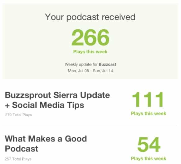Buzzprout Analytics