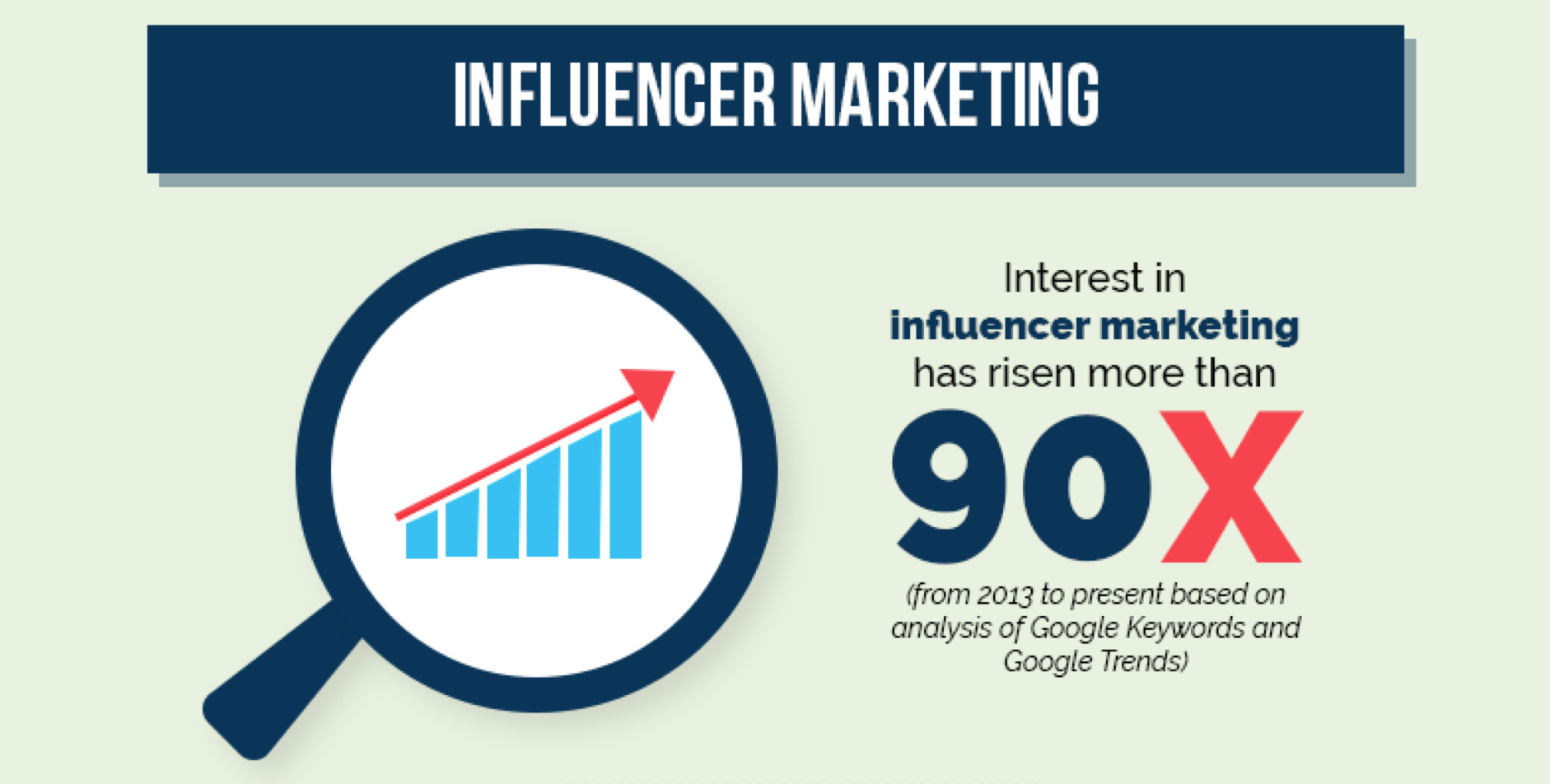 How to Find Influencers