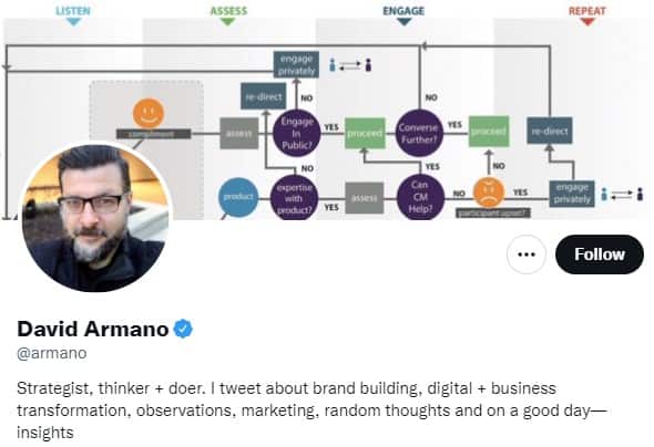 David Armano