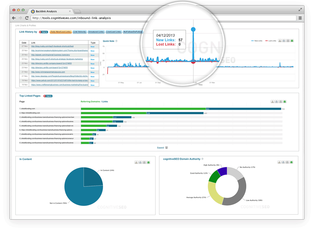 CognitiveSEO Review: Backlink analysis