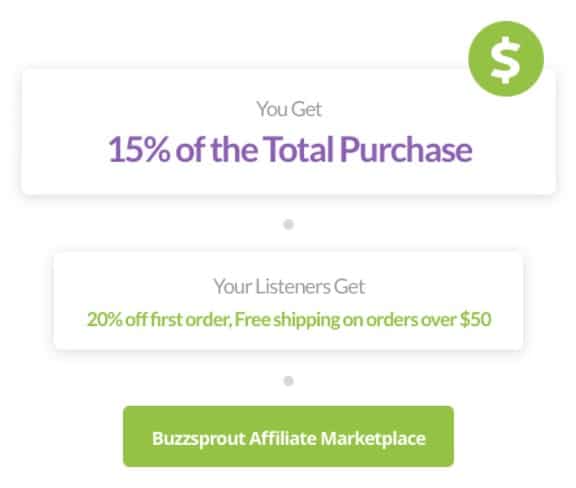Affiliate Marketing