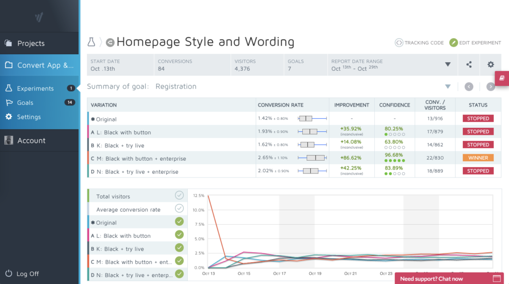Convert Experiments experiment report screen shot