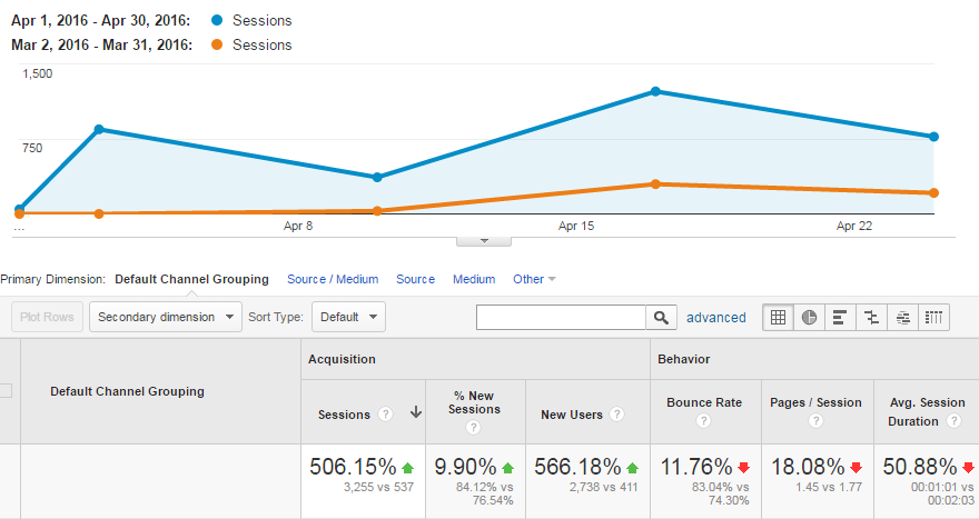 Digital Influencer Traffic