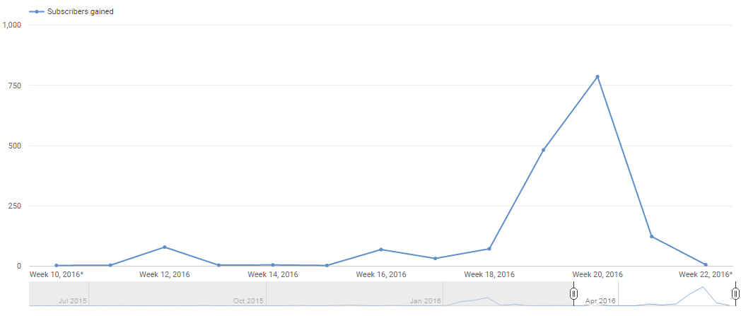 YouTube John Lincoln