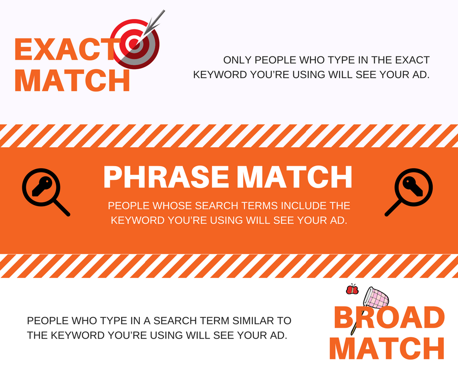 Setting the Match Type