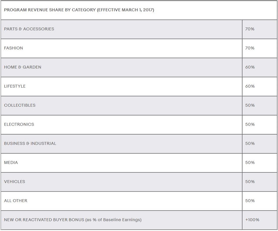 affiliate links Ebay