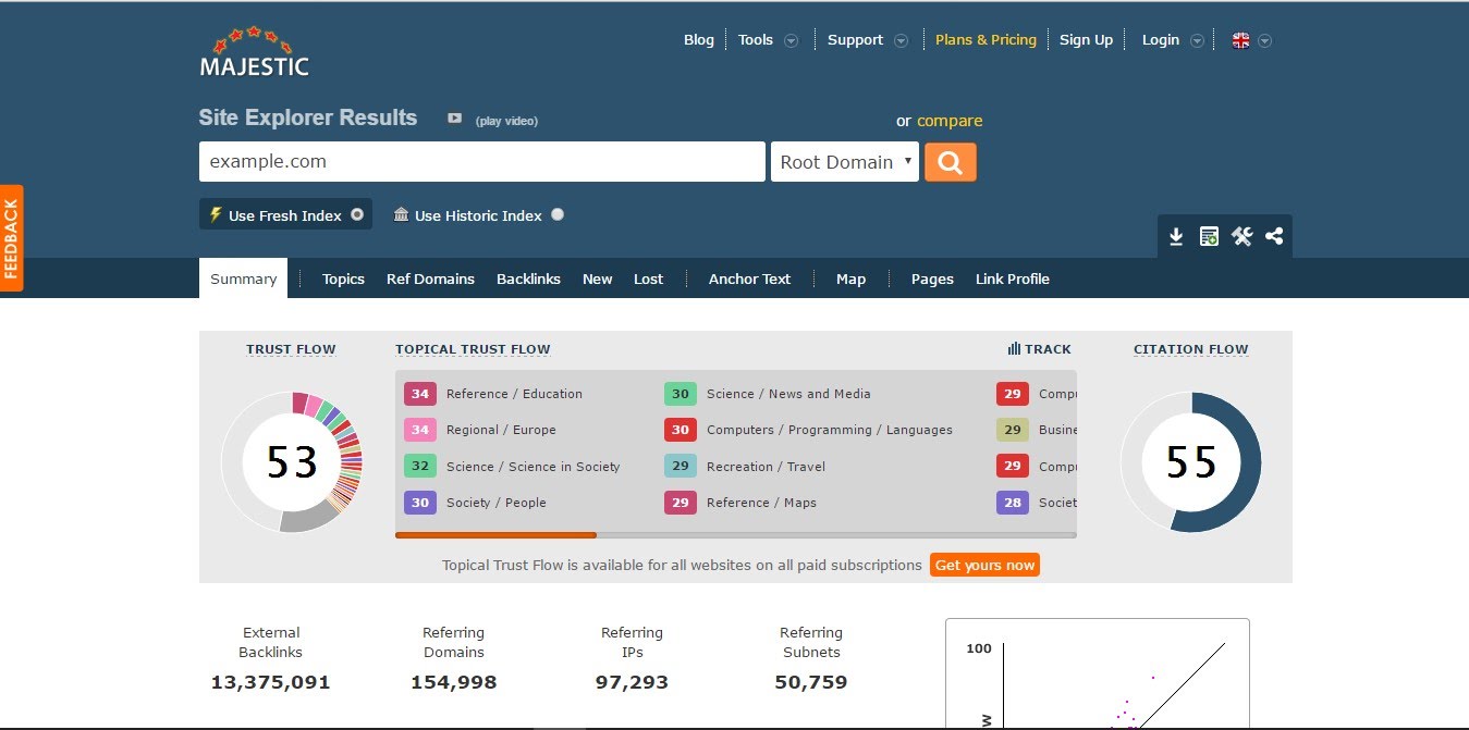 Majestic SEO Summary Report
