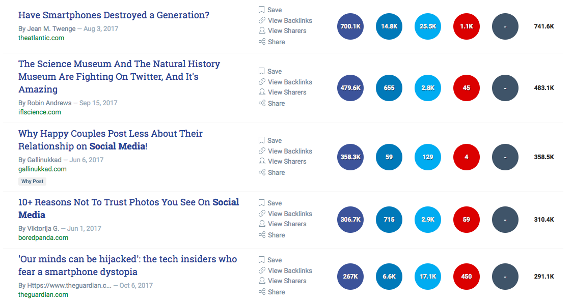 Use BuzzSumo to find relevant articles in your industry