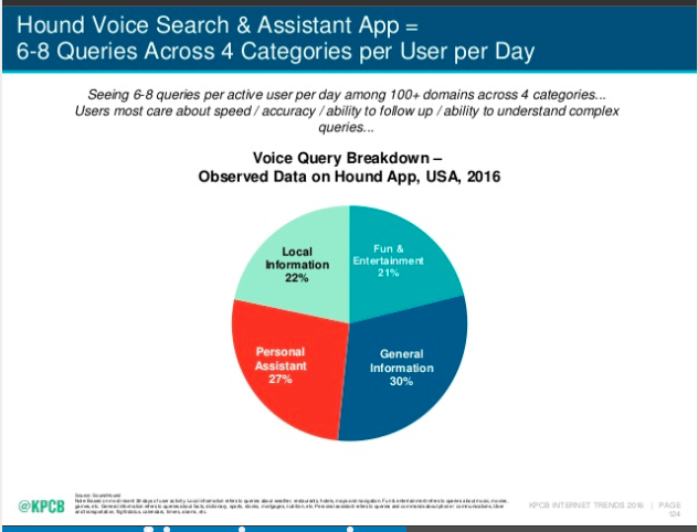 Local businesses in particular should be thinking seriously about smart speaker optimization. 