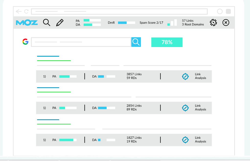 Use Mozbar to see Domain Authority