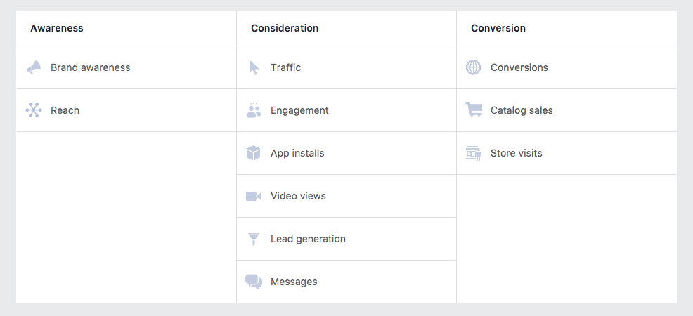 Instagram ad objectives