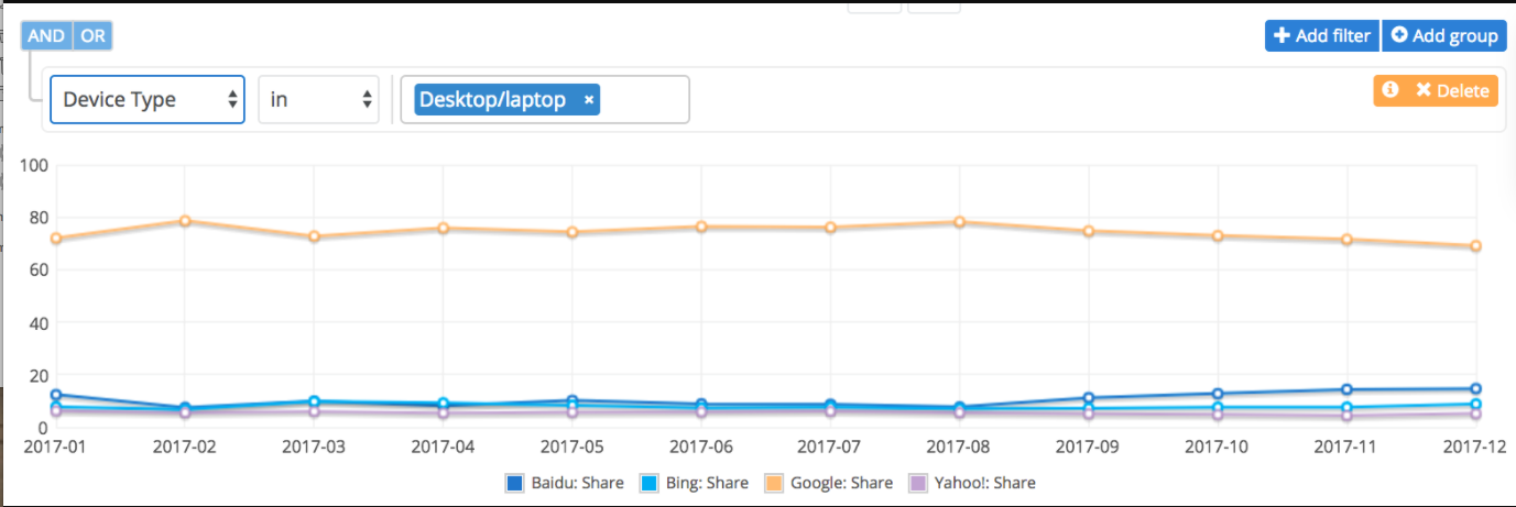 Yahoo Search Numbers