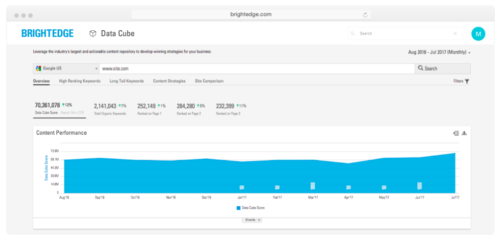 Digital Marketing Tools: BrightEdge