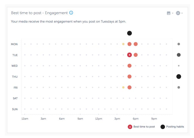 Iconosquare Review: Best Times to Post