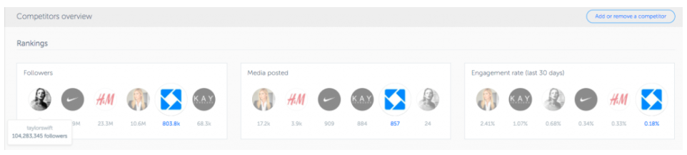 Iconosquare Review: Competitor Overview