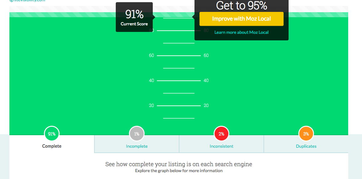 Moz Local for Local Listings