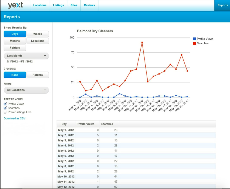 Best Local Business Listings