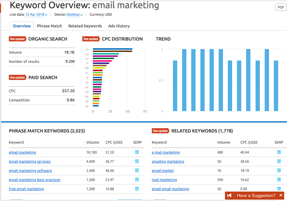 Top Content Marketing Tools: SEMRush