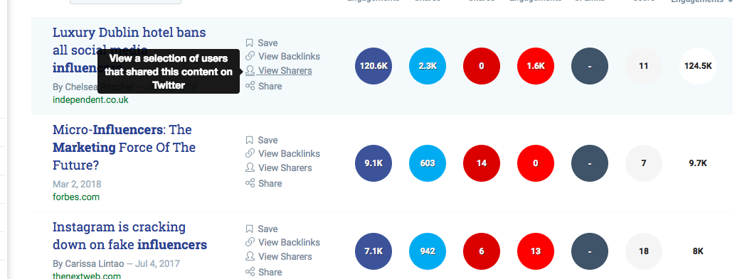 How to Find Influencers: Use BuzzSumo