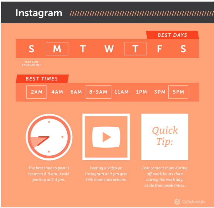 How to Get More Likes on Instagram: Post at the Right Times
