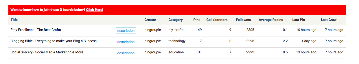 Promote a Blog: Use Sites Like PinGroupie to Join Pinterest Groups