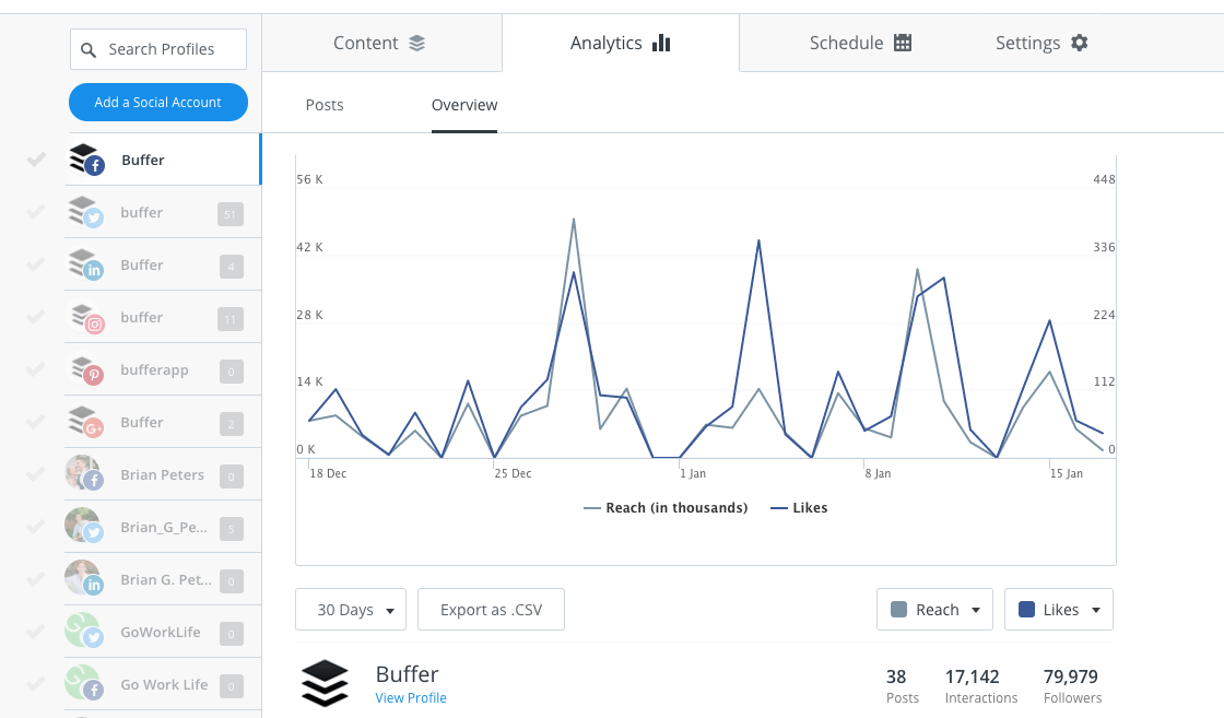 Buffer Review: Buffer Analytics