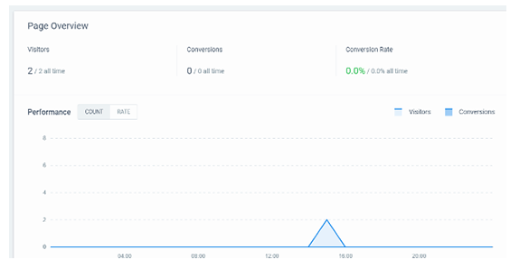 Instagram Review: Analytics