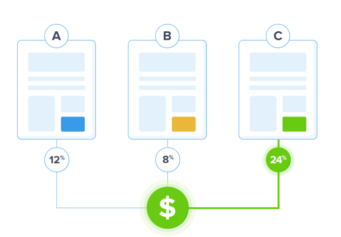 OptinMonster Review: split test your pop ups to see which performs best