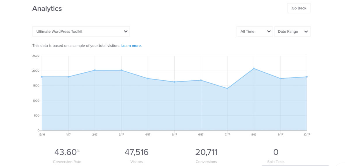 OptinMonster Review: Analytics