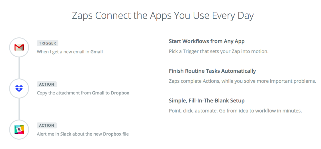 IFTTT Review: It's biggest competitor, Zapier, isn't free (IFTTT is)
