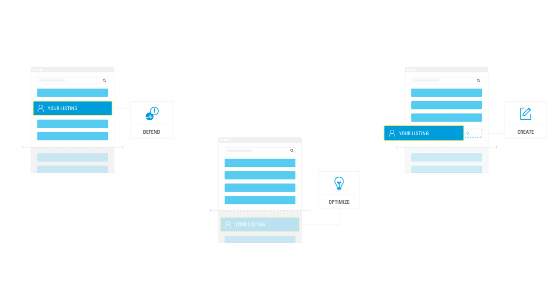 BrightEdge Review: Intent Signals
