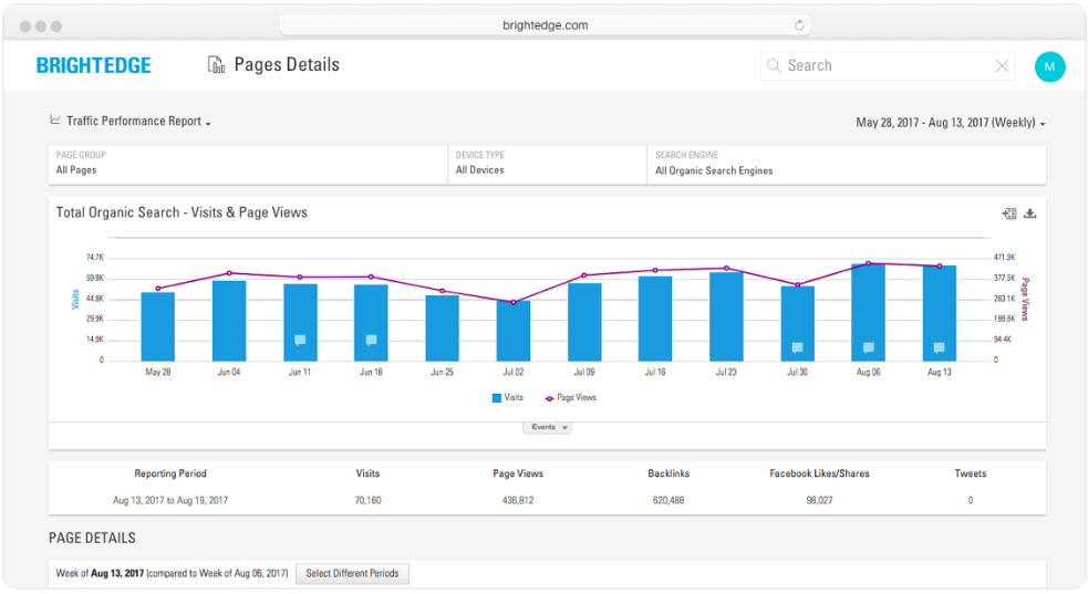 BrightEdge Review: Page Reporting