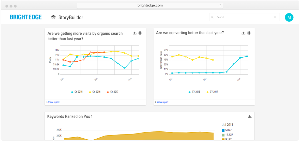 BrightEdge Review: StoryBuilder